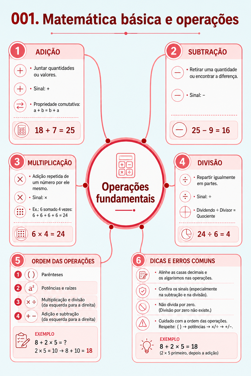 Amostra do mapa mental 001, Matematica basica e operacoes